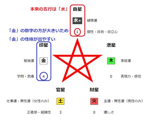 五行 金 職業|【四柱推命】日干の五行で占う適職